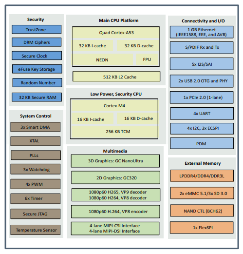 i.mx_8m_mini_blockdiagram.png