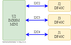 i2c_cardsom_imx8mini_v2.drawio.png