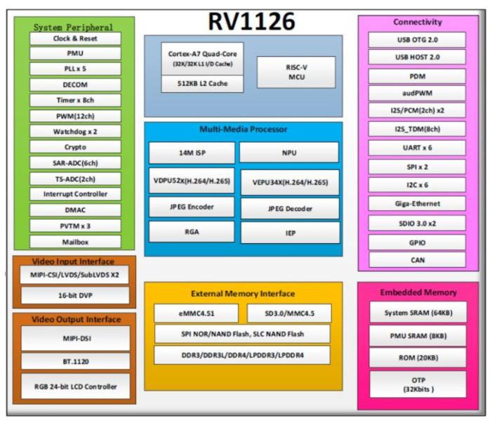 rv1126_blockdiagram.png