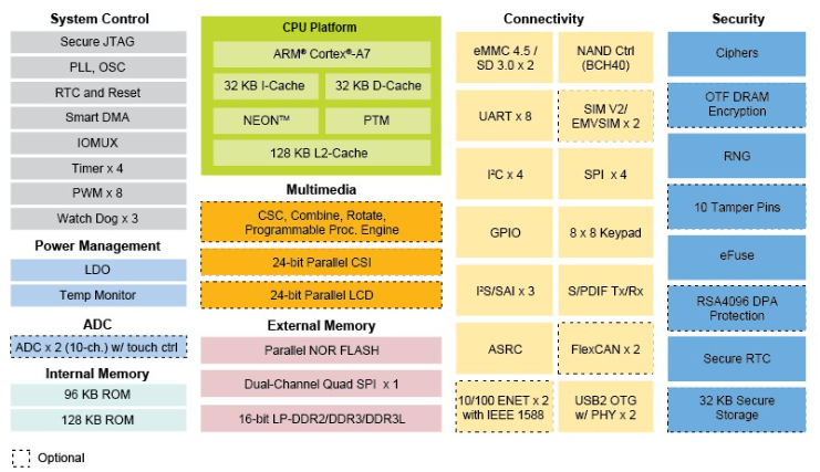 imx6ull_blockdiagram.png