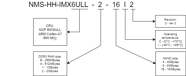 nms_hh_imx_imx6ull_v1_ordering.png