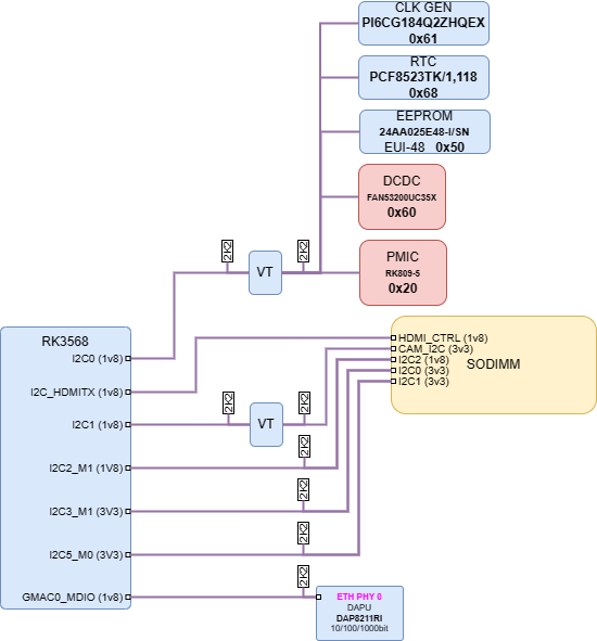 nms_nv_rk3568_i2c_v1.drawio.png