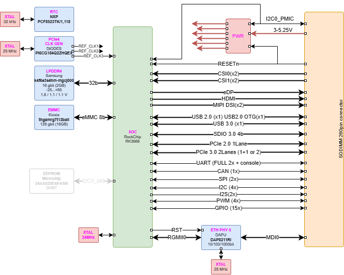 nms_nv_rk3568_v1_struct.drawio.png