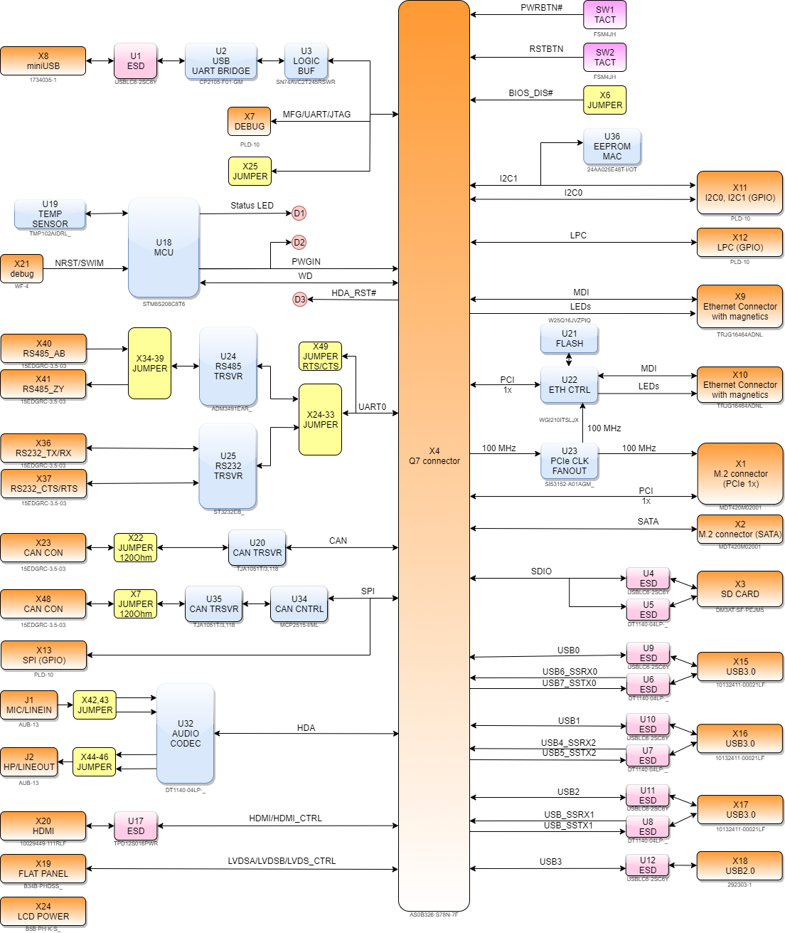 blockdiagram_q7base.drawio.png