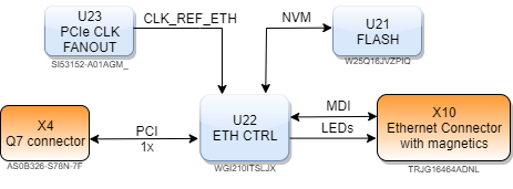 ethernet_q7base.drawio.png