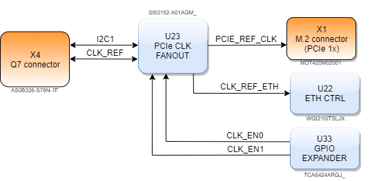 fanout_conn_q7base.drawio.png