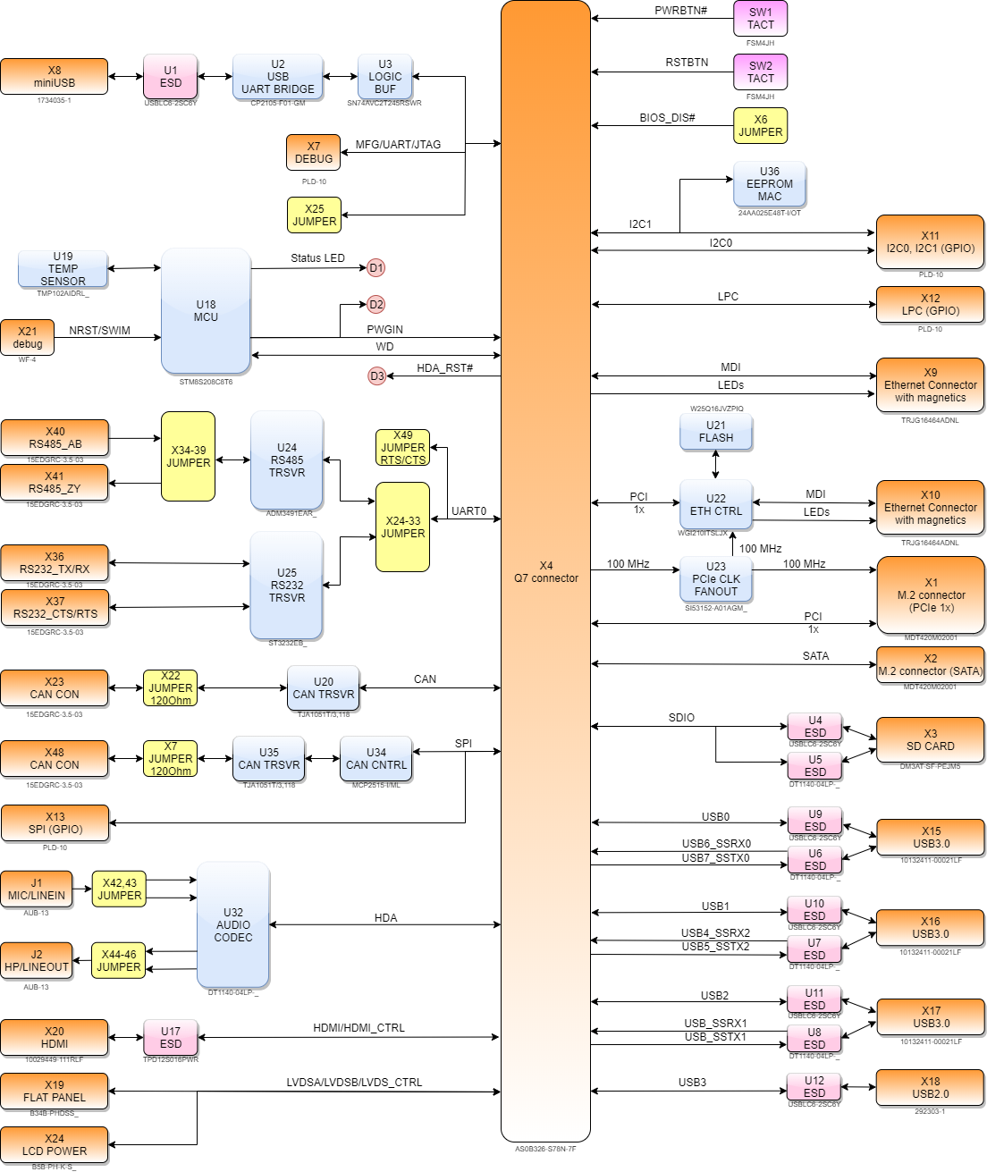 blockdiagram_q7base.png