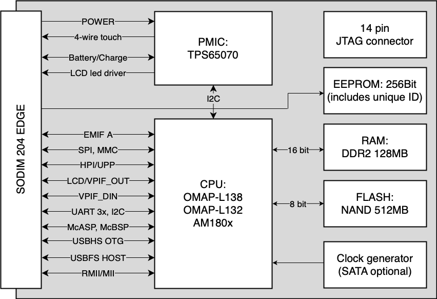 inmys_som_am180x_block_diagram.drawio.png