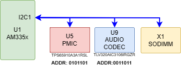 i2c1_am335x.drawio.png