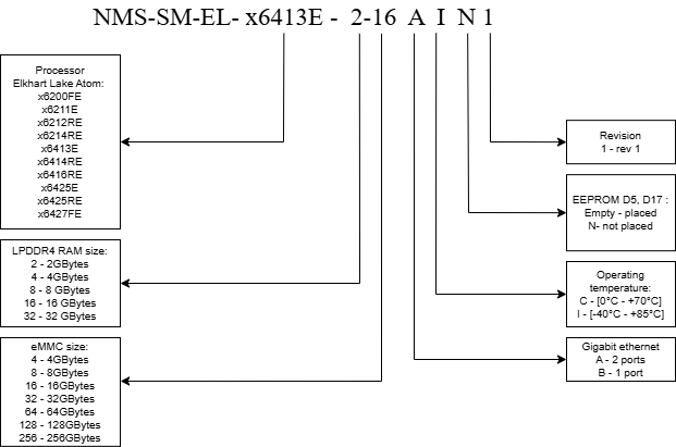 nms-sm-el_ordering.drawio_v3.png