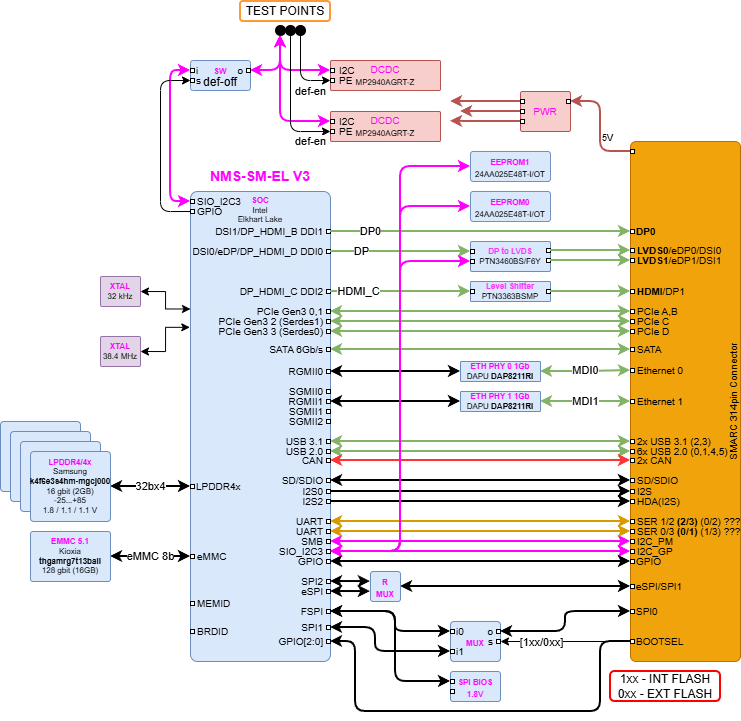 nms_sm_el_v3_struct.png