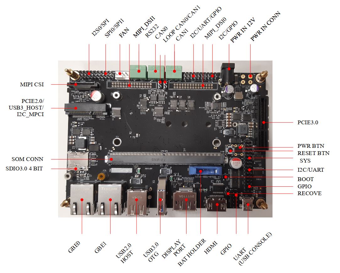 nms-sm-evm-v1_con_func.jpg