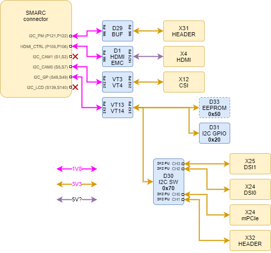 nms_sm_evm_i2c.drawio.png