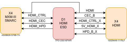 nms_sm_evm_v1_hdmi.drawio.png