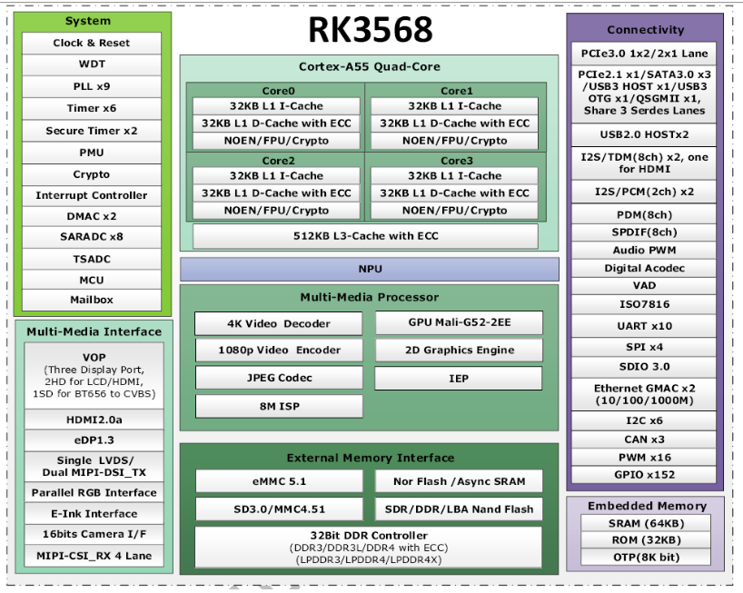 cpu_block_diagram_rk3568.png