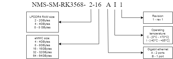 nms-sm-rk3568-ordering3.png