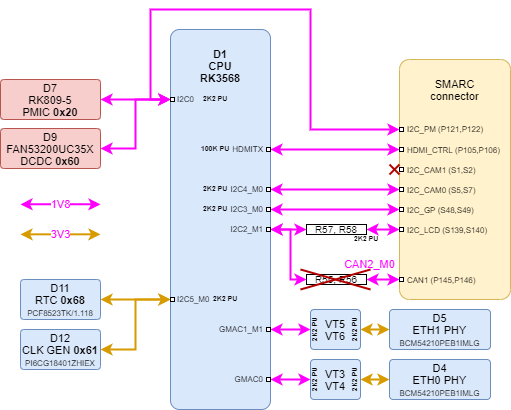 nms_sm_rk3568_i2c.drawio.png