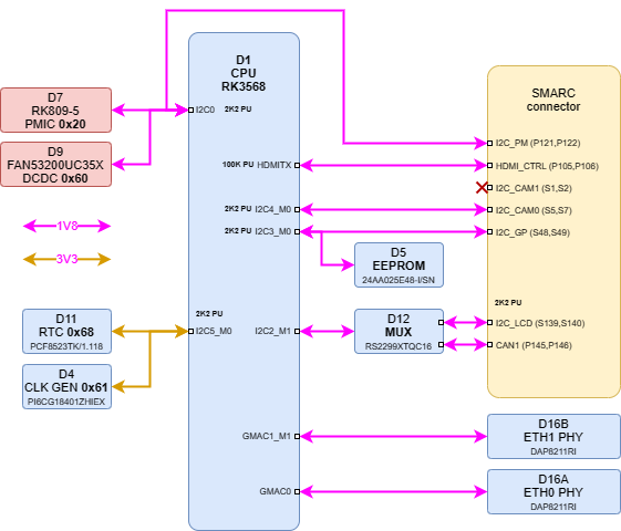 nms_sm_rk3568_i2c.drawio.png