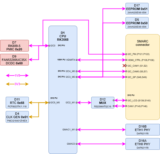 nms_sm_rk3568_v3_i2c.drawio.png