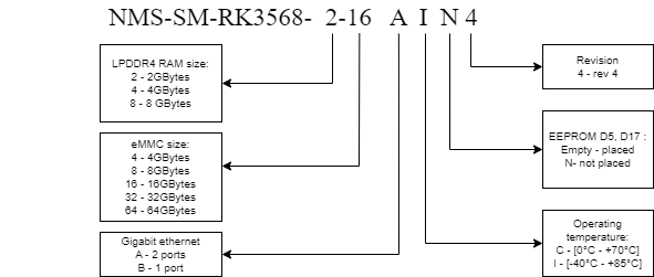 nms-sm-rk3568-ordering_v4.png