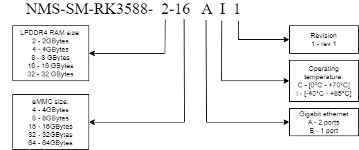 nms-sm-rk3588-ordering.png