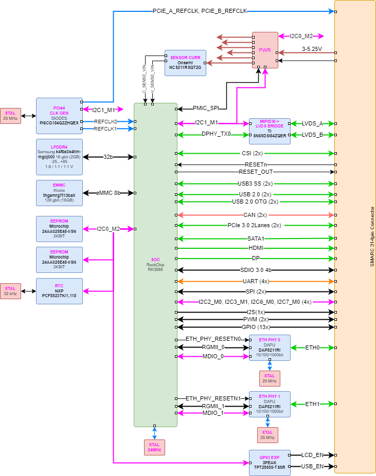 nms_sm_rk3588_v1_struct.drawio.png