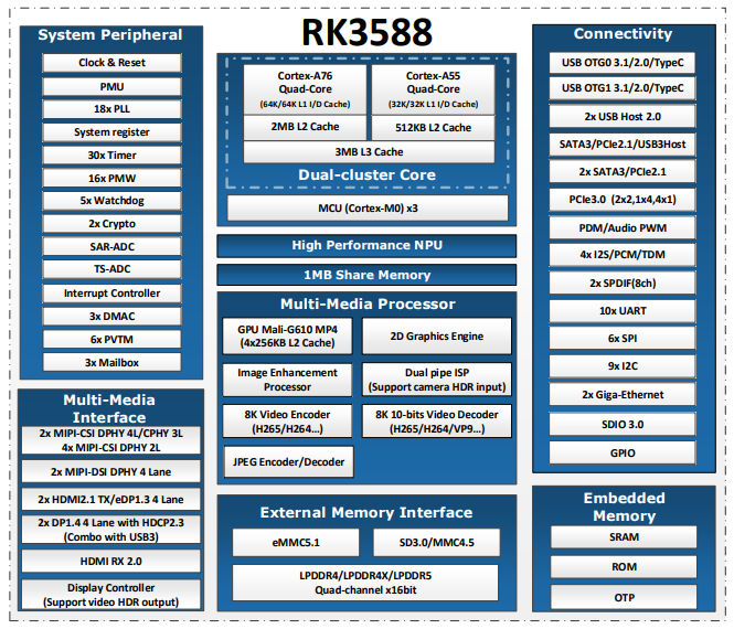 rk3588_blockdiagram.png