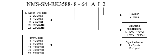 nms-sm-rk3588-v2-ordering2.png
