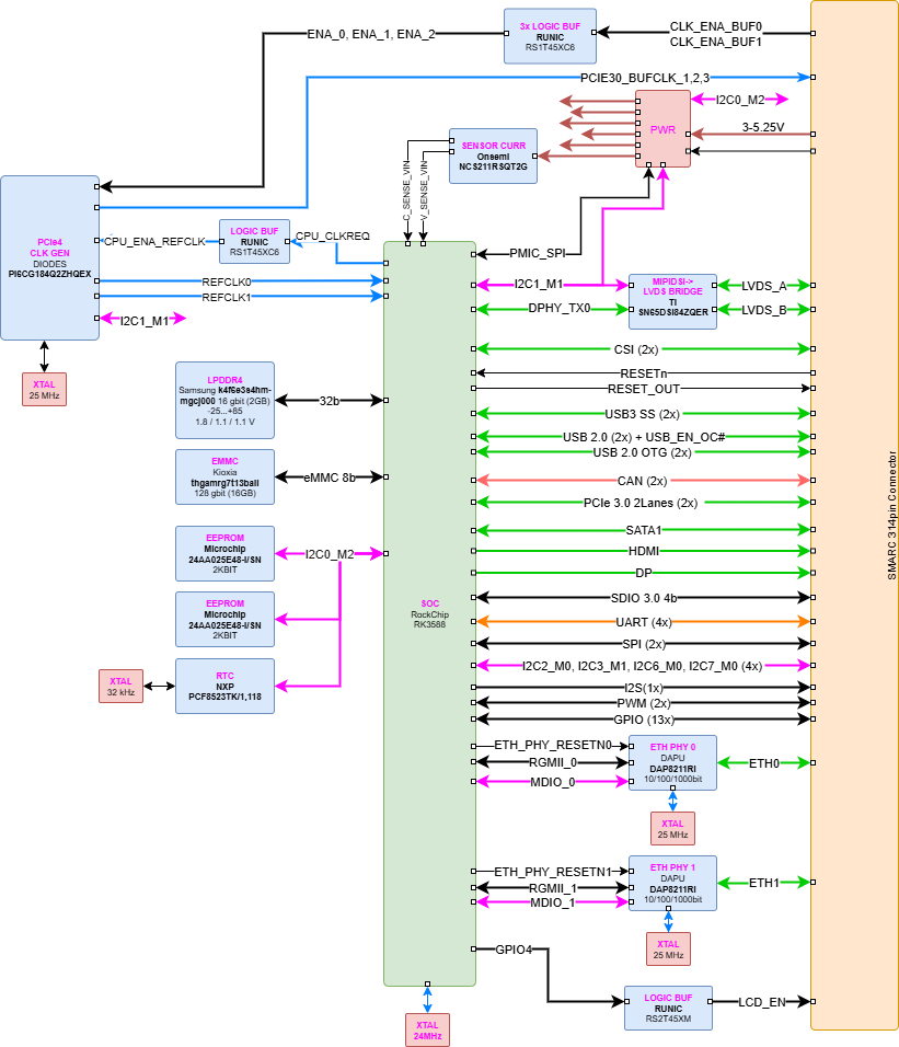nms_sm_rk3588_v2_struct.drawio.png
