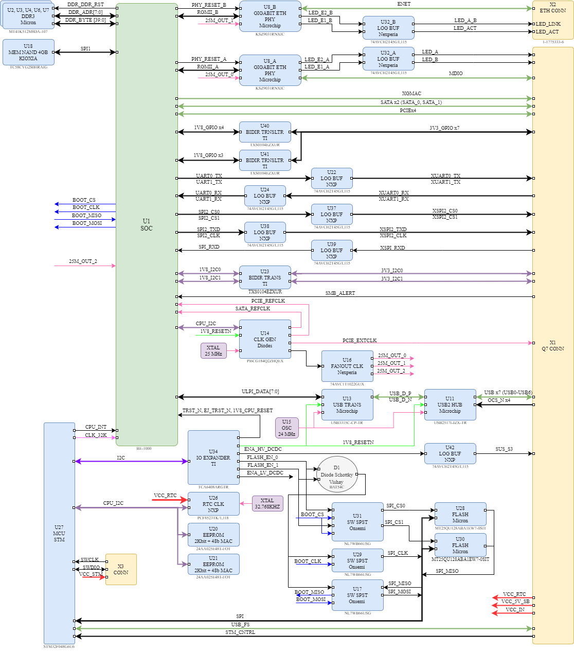 q7_bfk_v1_blockdiagram.drawio.png