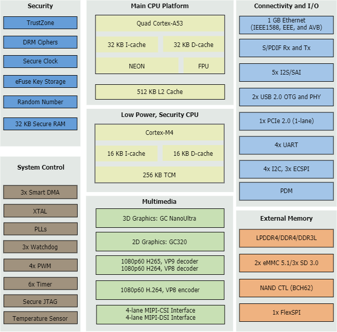 i.mx_8m_mini_diagram_old.drawio.png