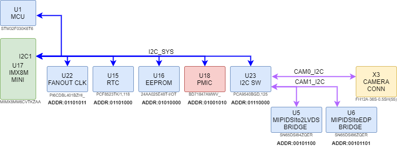 i2c1_imx8m_mn_uq7.drawio.png