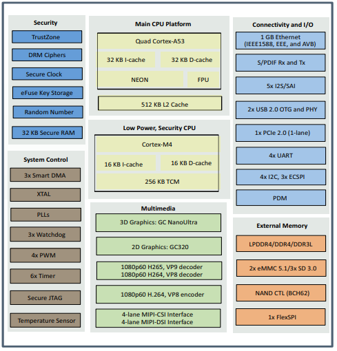 mimx8mm6cvtkzaa_cpu_blockdiagram.png