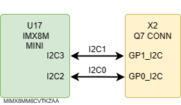 i2c_imx8m_mn_uq7.drawio.png