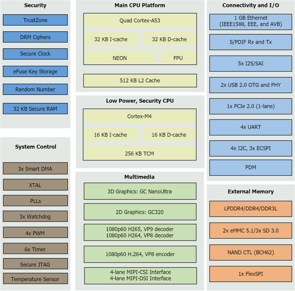 i.mx_8m_mini_diagram_old.drawio.png