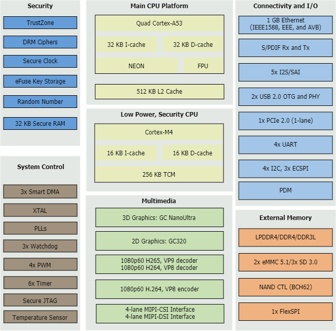 i.mx_8m_mini_diagram_old.png