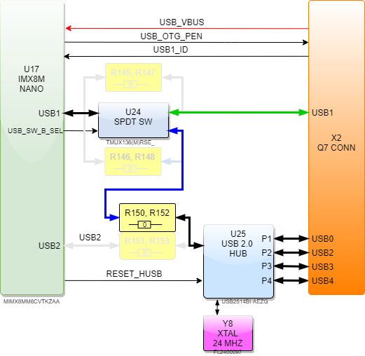 imx8m_nano_usb.drawio.png