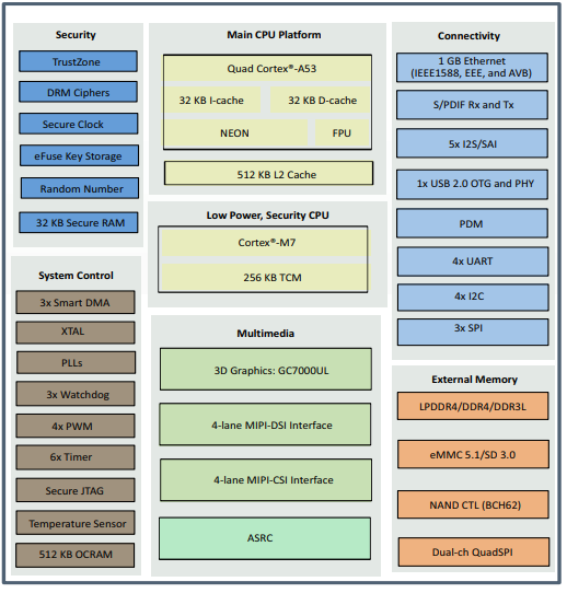 mimx8mn6cvtizaa_cpu_blockdiagram.png