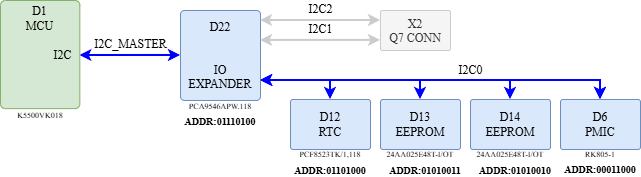 i2c_q7_komdiv_v2_in.png