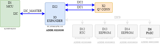 i2c_q7_komdiv_v2_out.png