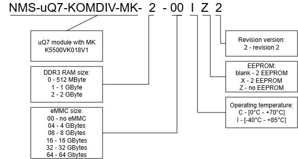 nms-uq7-komdiv-mk-ordering_v2v2.png