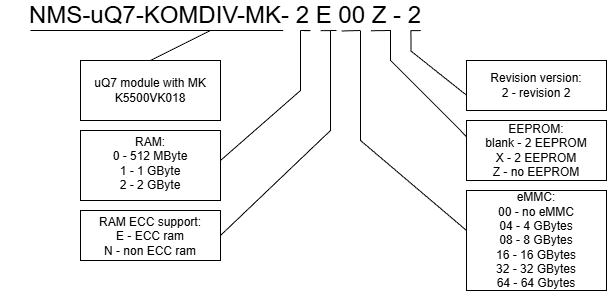 nms-uq7-komdiv-mk-ordering_v2v2.png
