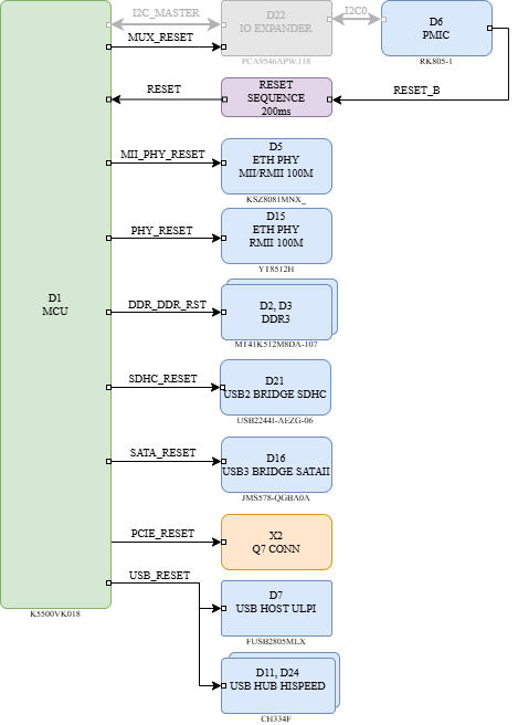 q7_komdiv_mk_resets.png