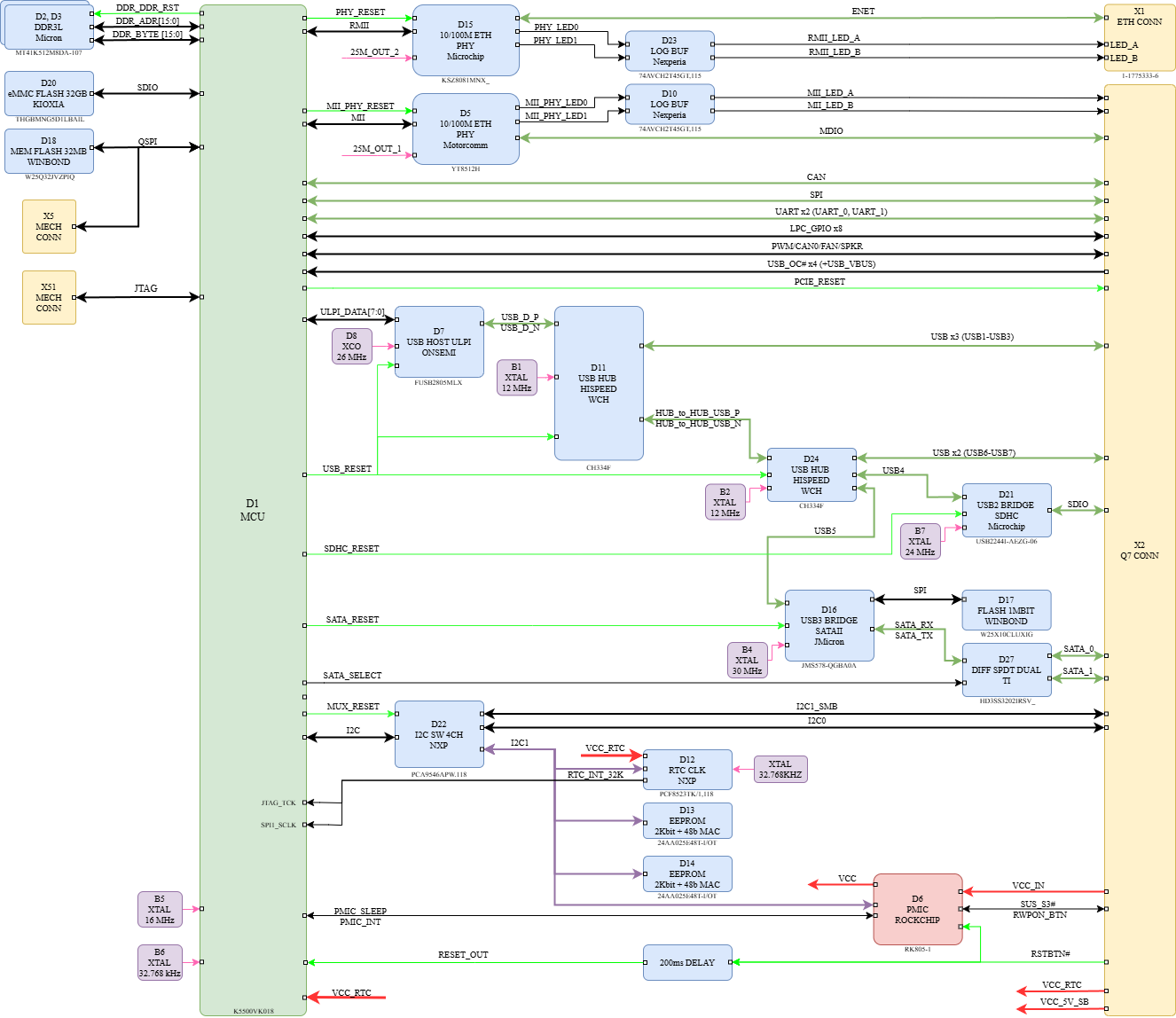 q7_komdiv_mk_v2_blockdiagram.png