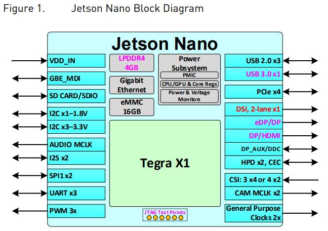 jetson_nano_struct.jpg