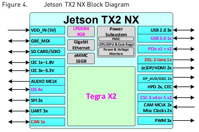 jetson_tx2_nx_struct.jpg