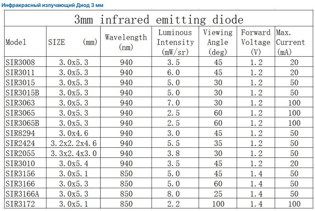 led-ir-850nm-th-3mm.jpg