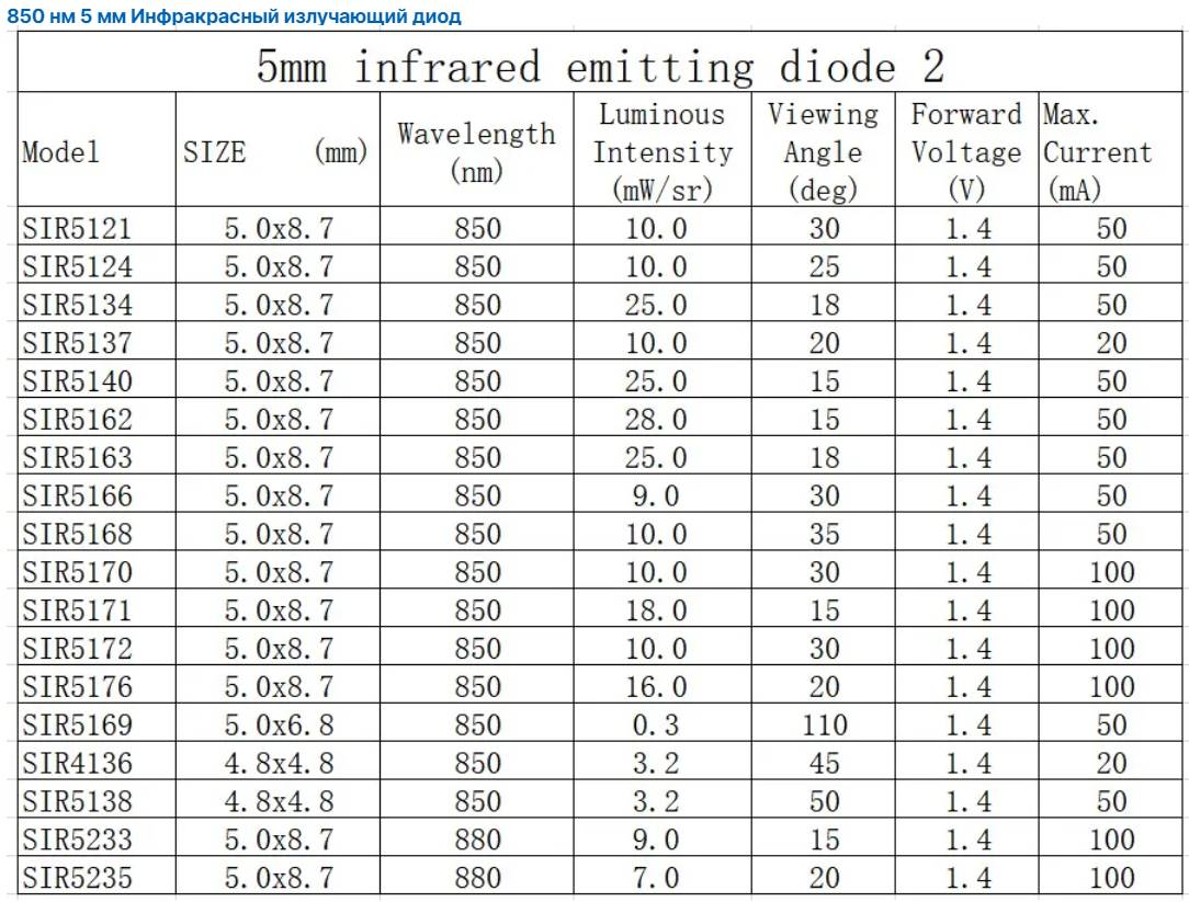 led-ir-850nm-th-5mm.jpg