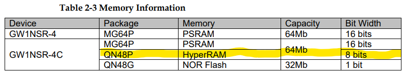 gw1nsr_integrated_mem.png