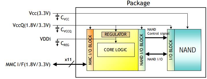 kiox_thgbmn_emmc_struct.jpg